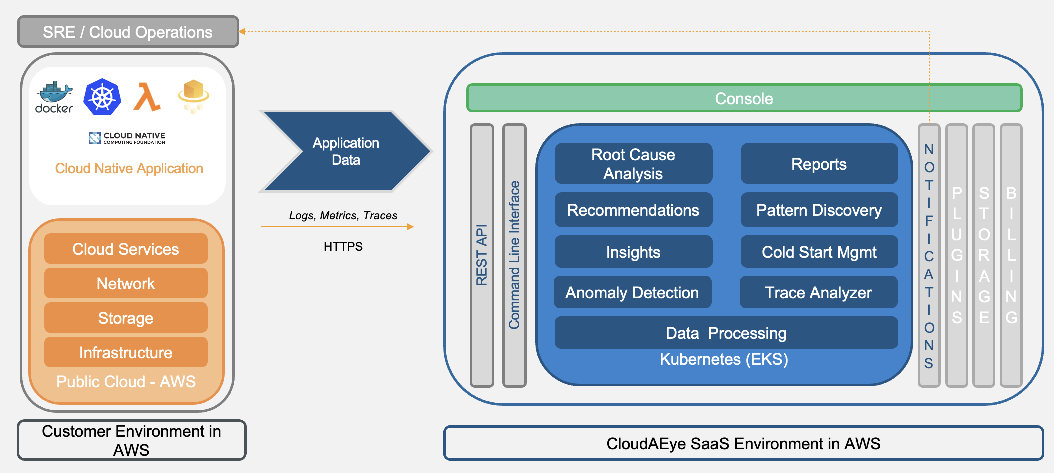 CloudAEye Architecture