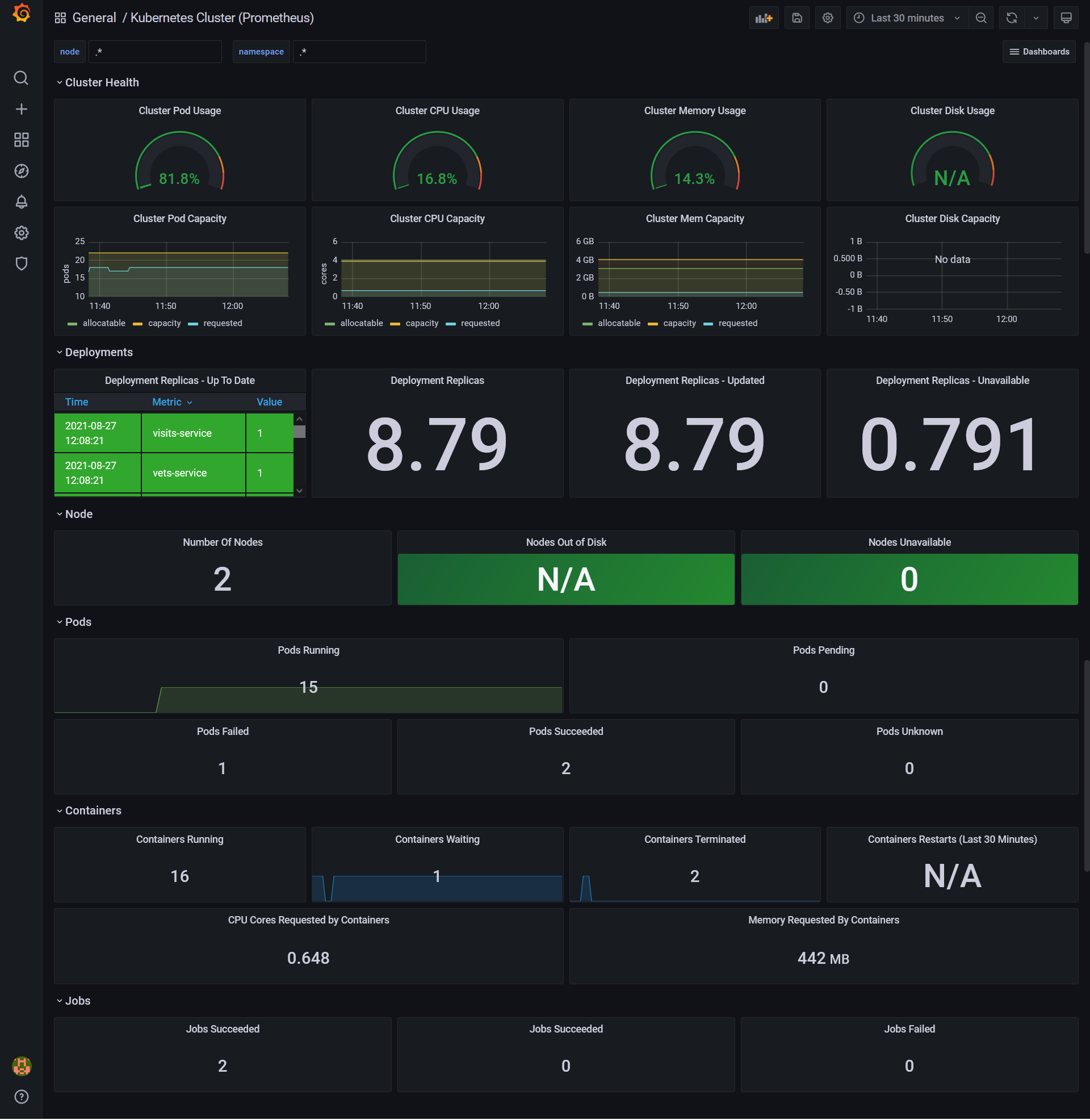 Kubernetes Dashboard