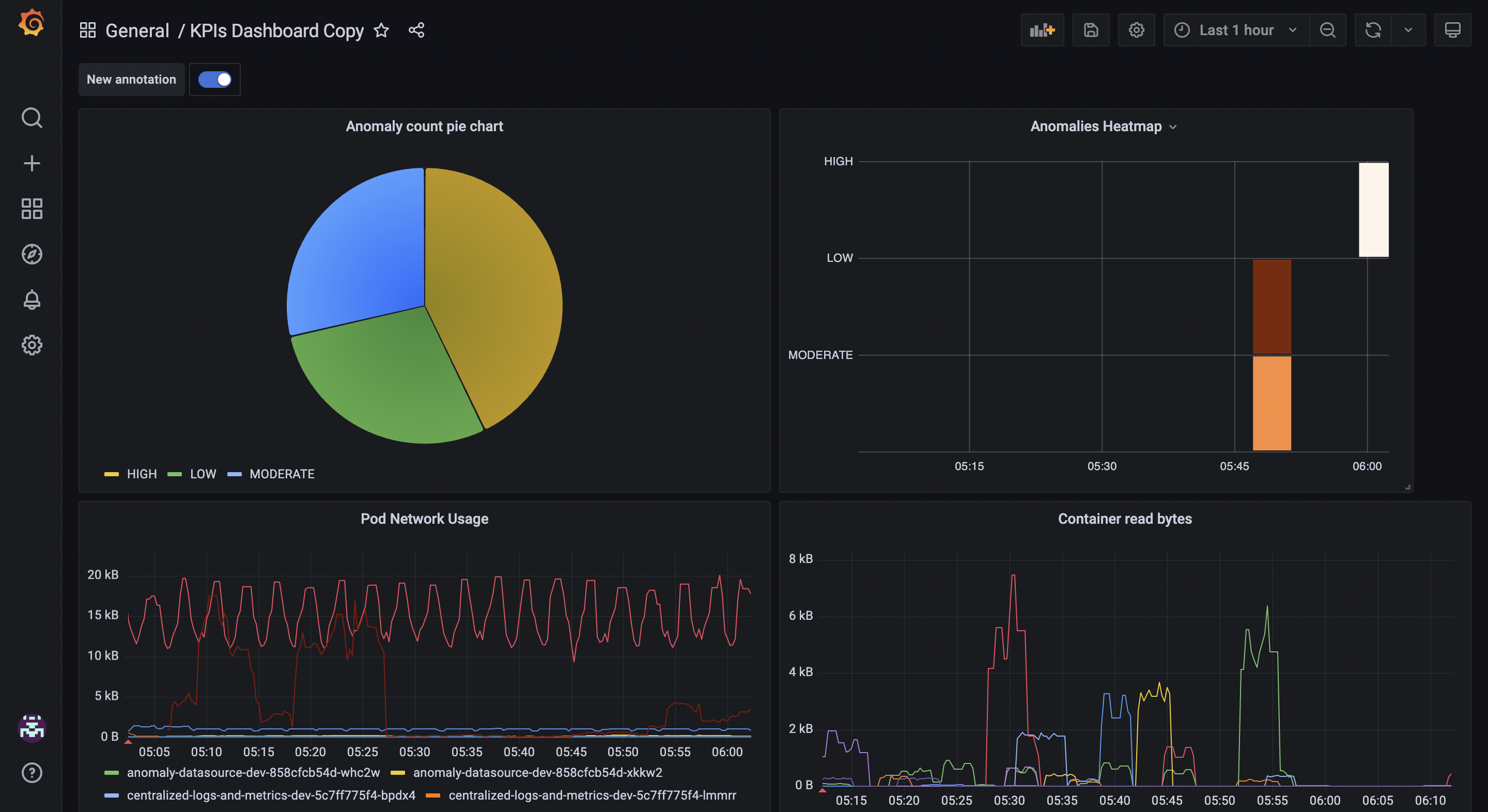 CloudAEye Metrics Anomaly