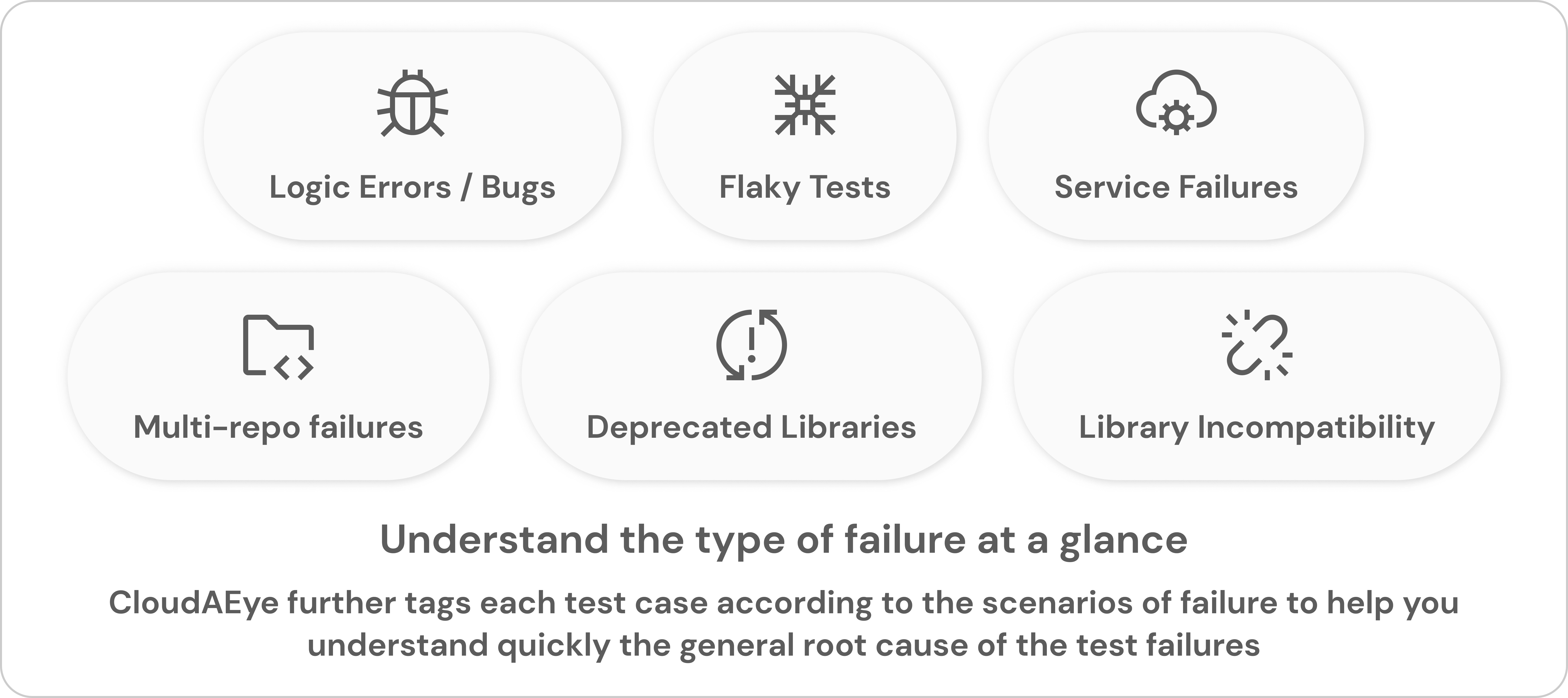 Test RCA - Failure Causes